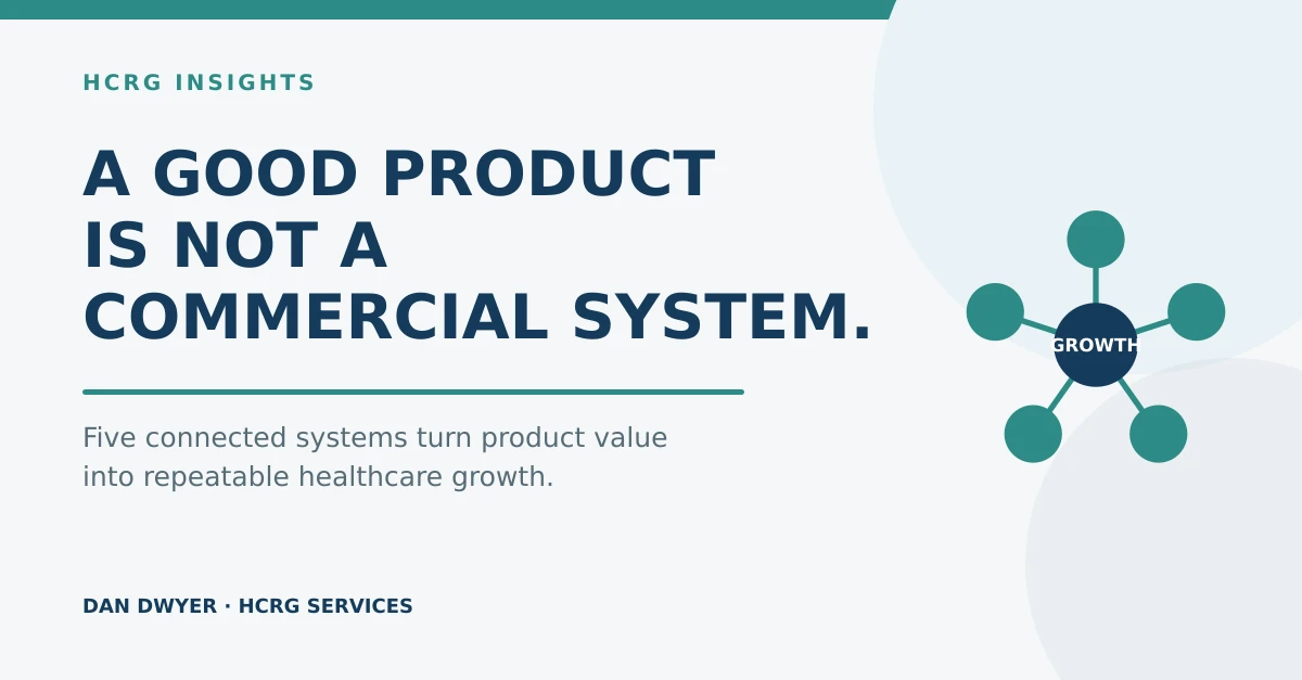 Editorial graphic stating “A good product is not a commercial system,” with five connected nodes representing a healthcare growth system.